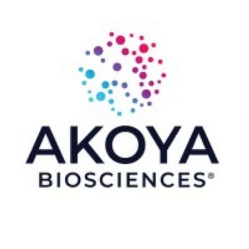 AKYA