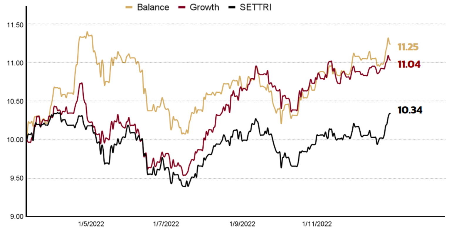 questionare-graph-lief